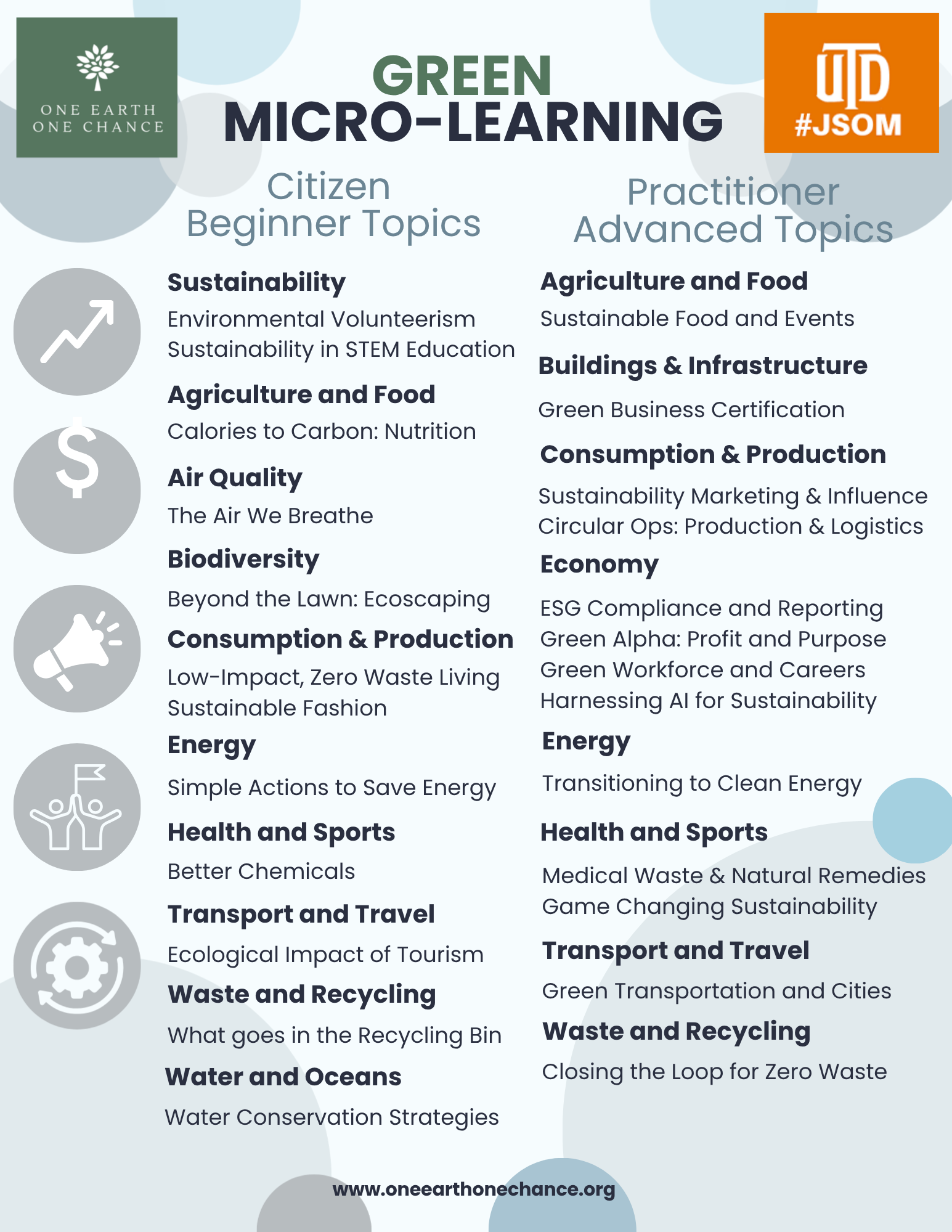 A colorful infographic about green micro-learning topics for citizens and practitioners. The infographic includes logos, a list of sustainability, agriculture, food, buildings, infrastructure, consumption, production, energy, health, sports, transport, water, waste, and recycling topics, with descriptions. It features the website www.oneearthonechance.org at the bottom.