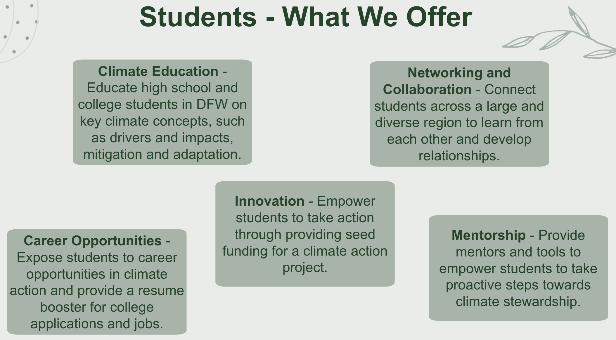 Presentation slide titled “Students - What We Offer” showing five green boxes outlining climate education, networking, careers, innovation, and mentorship for students.