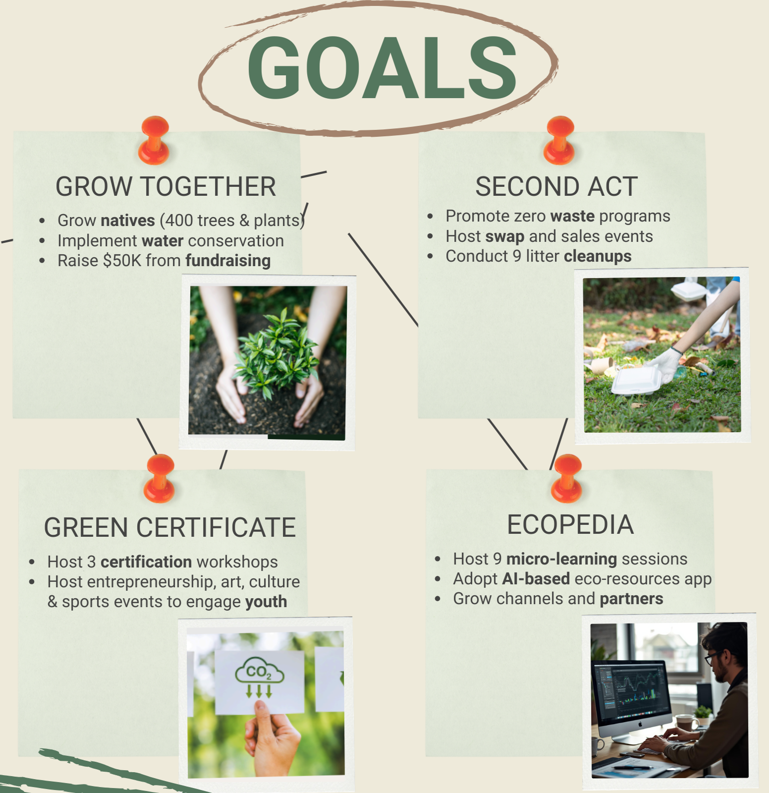 A visual plan for sustainability goals with two main objectives: GROW TOGETHER and SECOND ACT. GROW TOGETHER includes planting native trees and plants, water conservation, and fundraising. SECOND ACT focuses on zero waste programs, hosting swap events, and conducting litter cleanups. The image features photos of a person planting a small tree and people participating in a cleanup. Additional sections mention certifications, eco-education, and community engagement.