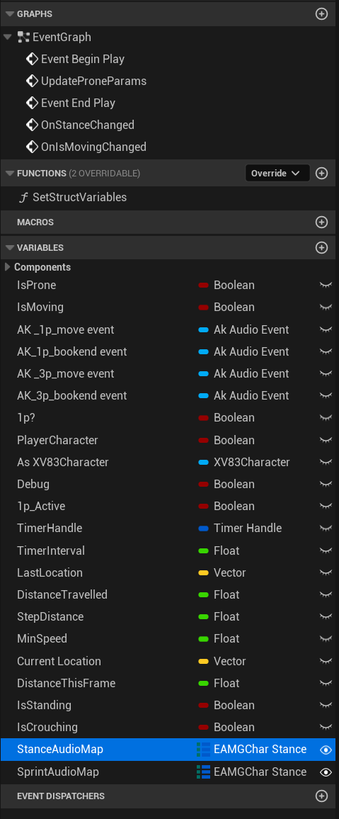 Component Variables
