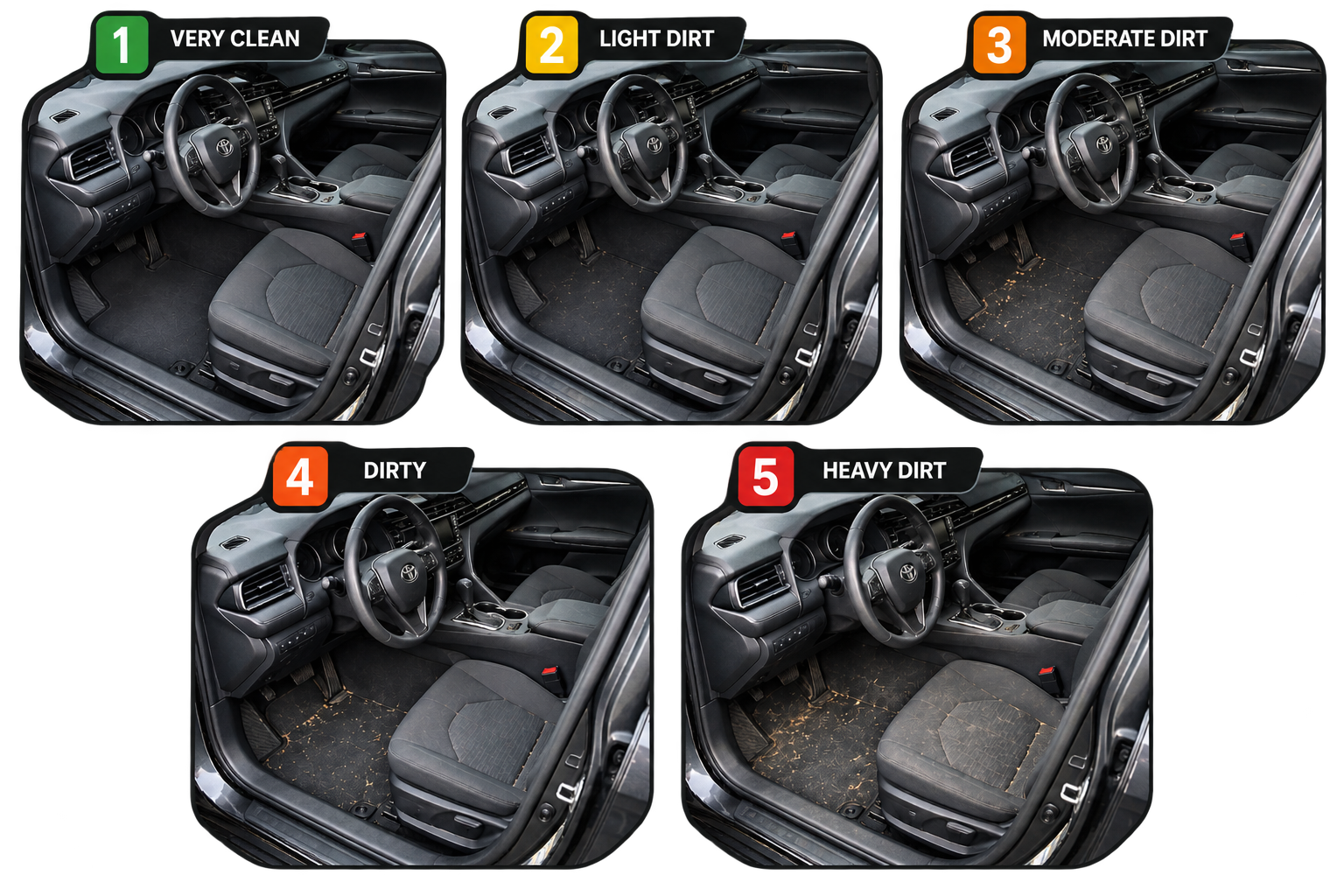 Comparison of car interior cleanliness levels with five images showing varying dirt levels. Image 1 is labeled 'Very Clean' with a tidy interior. Image 2 shows 'Light Dirt' with some dirt on the floor. Image 3 has 'Moderate Dirt' with more dirt visible on the carpet. Image 4, labeled 'Dirty,' shows a more soiled interior with noticeable dirt. Image 5 is labeled 'Heavy Dirt' with significant dirt and grime on the car floor.