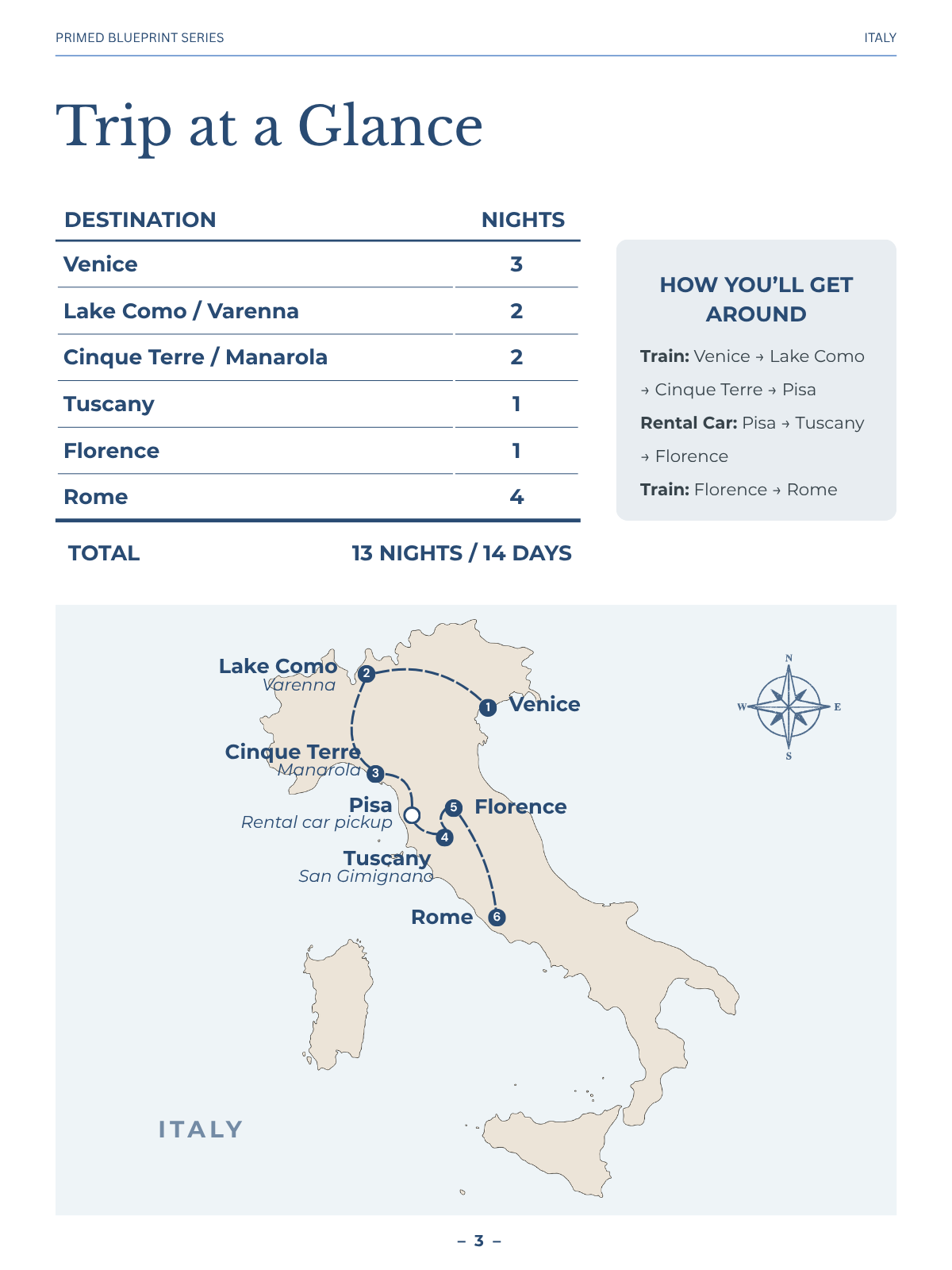 14-day Italy itinerary route map
