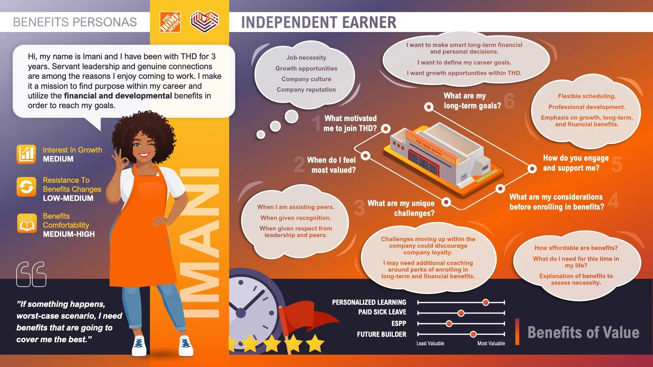 ax_thd_persona_presentation_v07-independent_earner.jpg