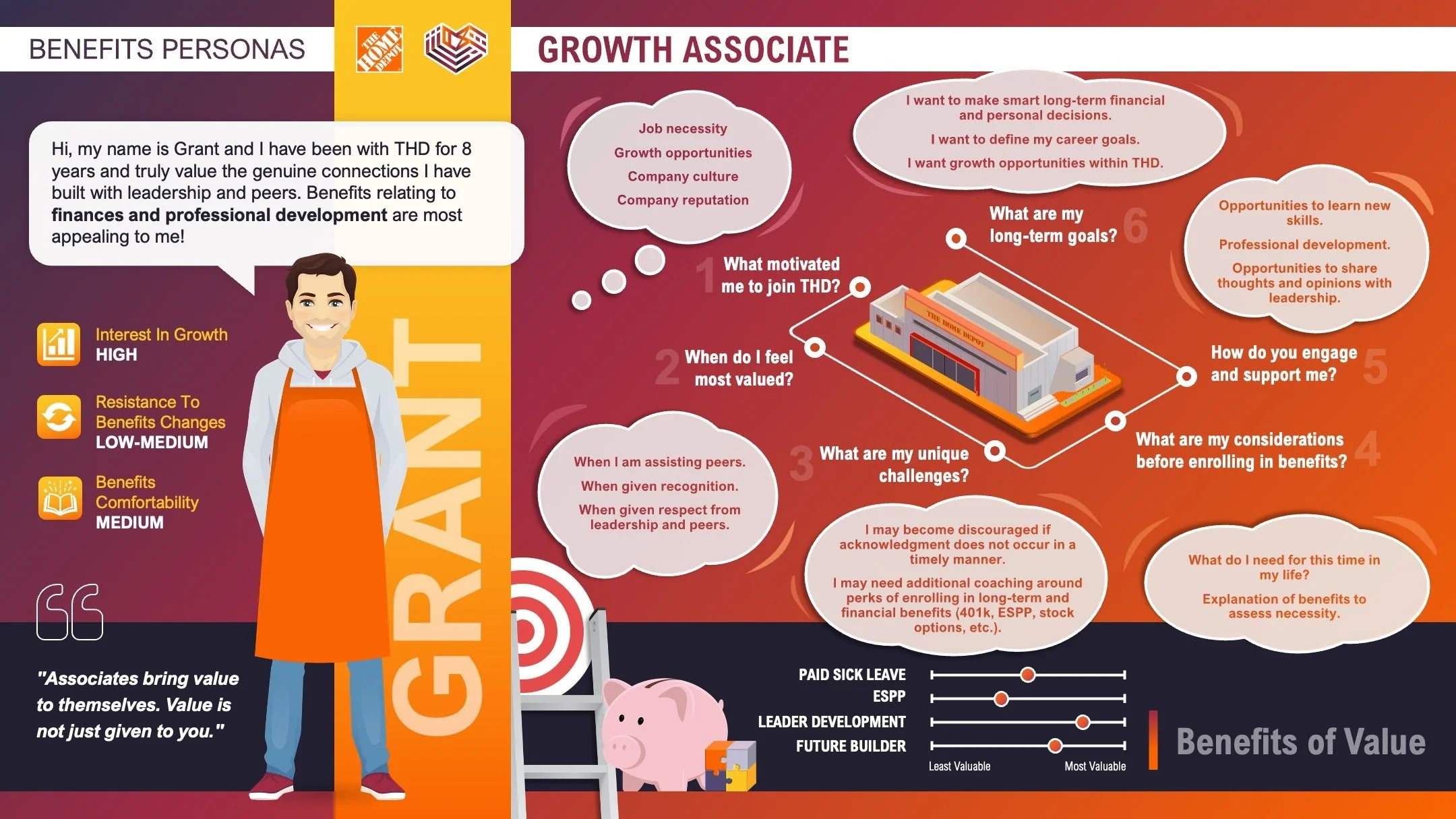 ax_thd_persona_presentation_v07-growth_associate.jpg