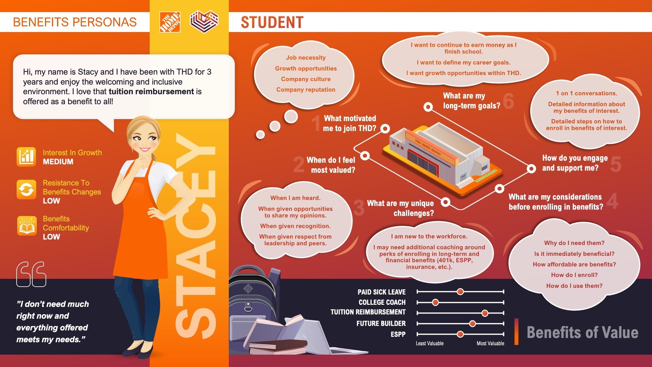 ax_thd_persona_presentation_v07-student.jpg