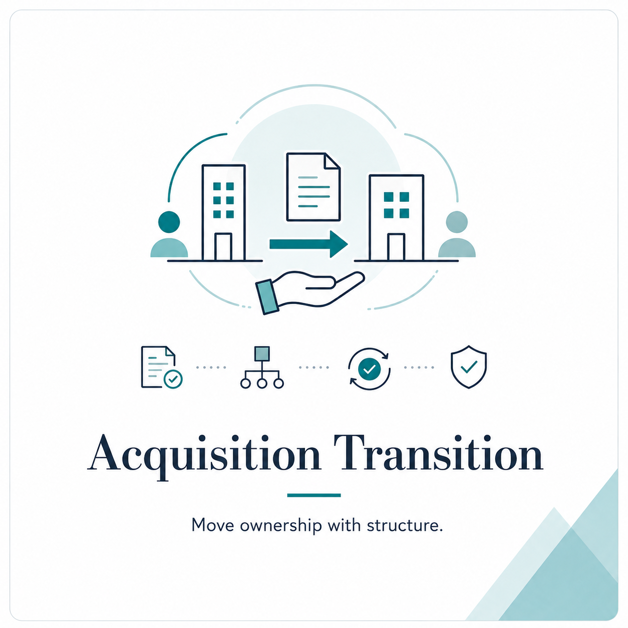 An illustration representing acquisition transition, showing two buildings, a document, and a hand with an arrow indicating transfer of ownership. Text reads 'Acquisition Transition' and 'Move ownership with structure.'