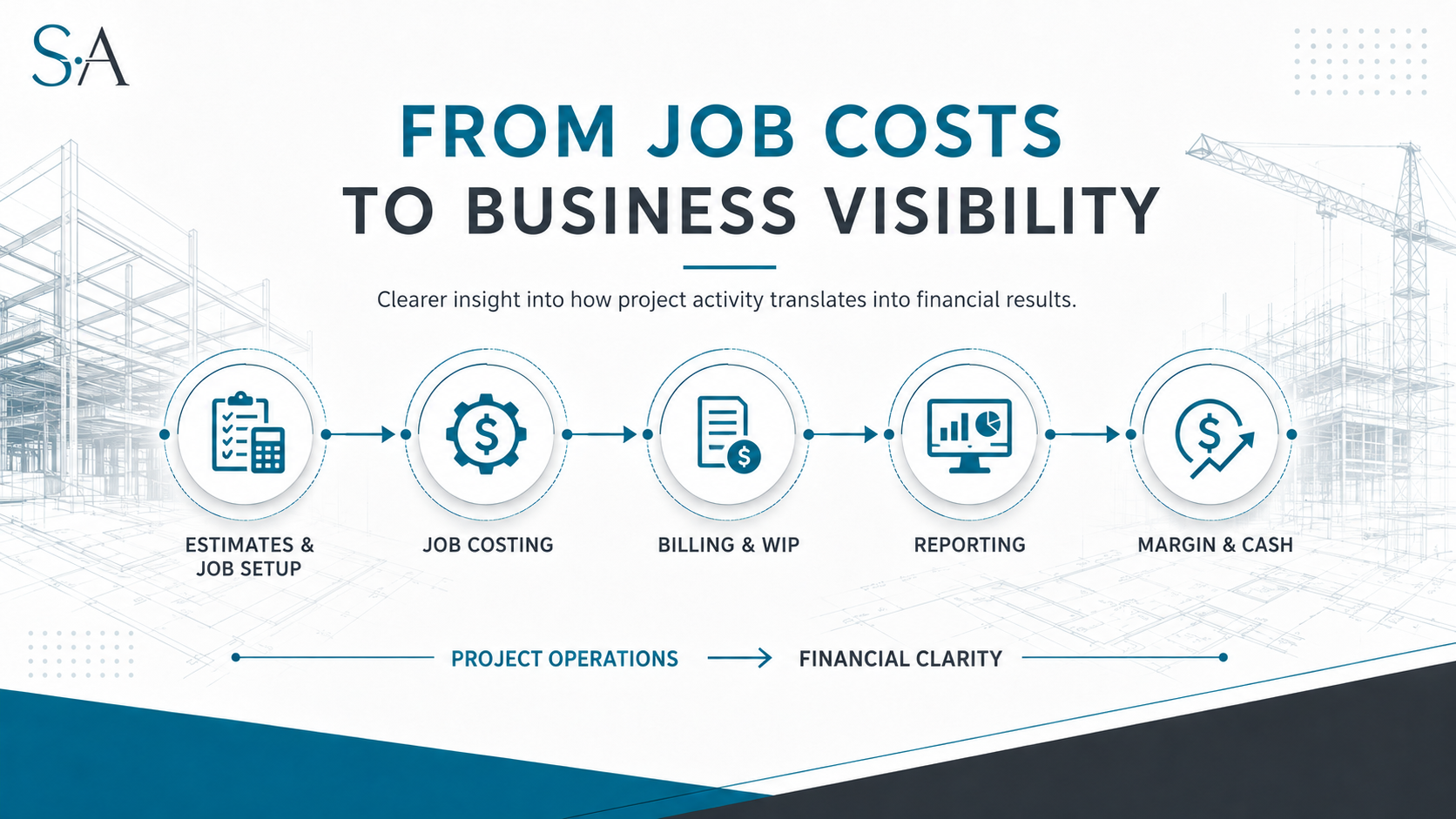 Construction Accounting Services Stirn and Associates LLC