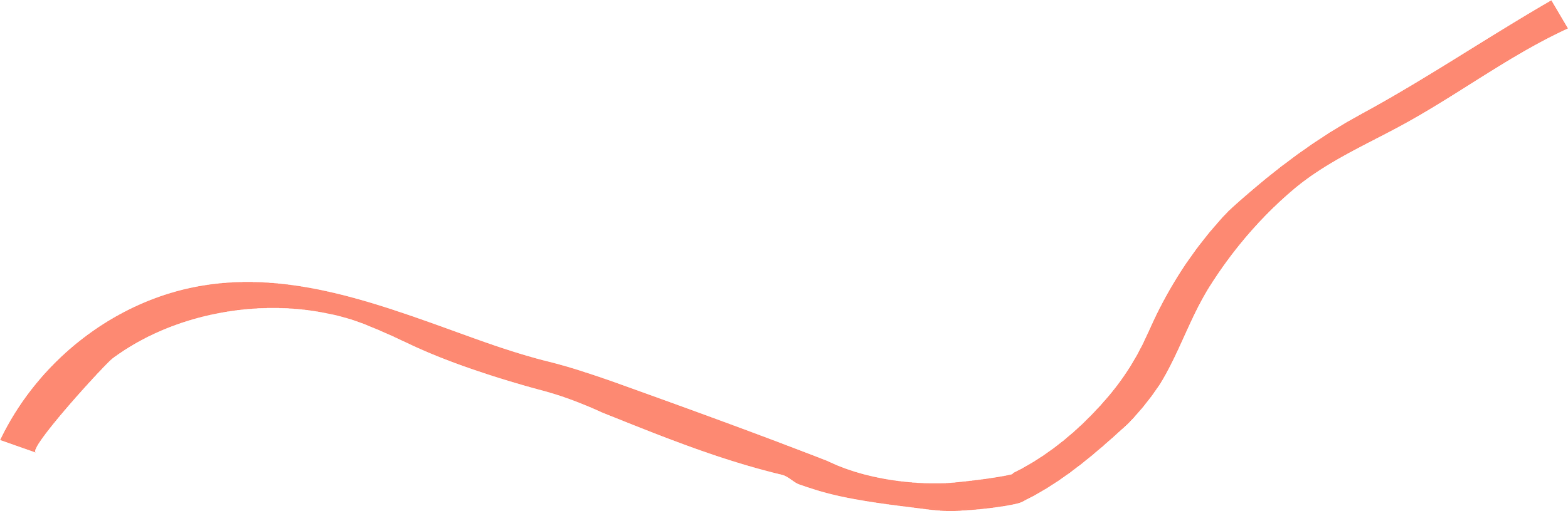 A line graph with a black background and a pink line representing data points over time.