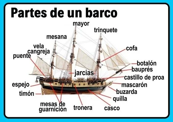 Estructura basica de un barco