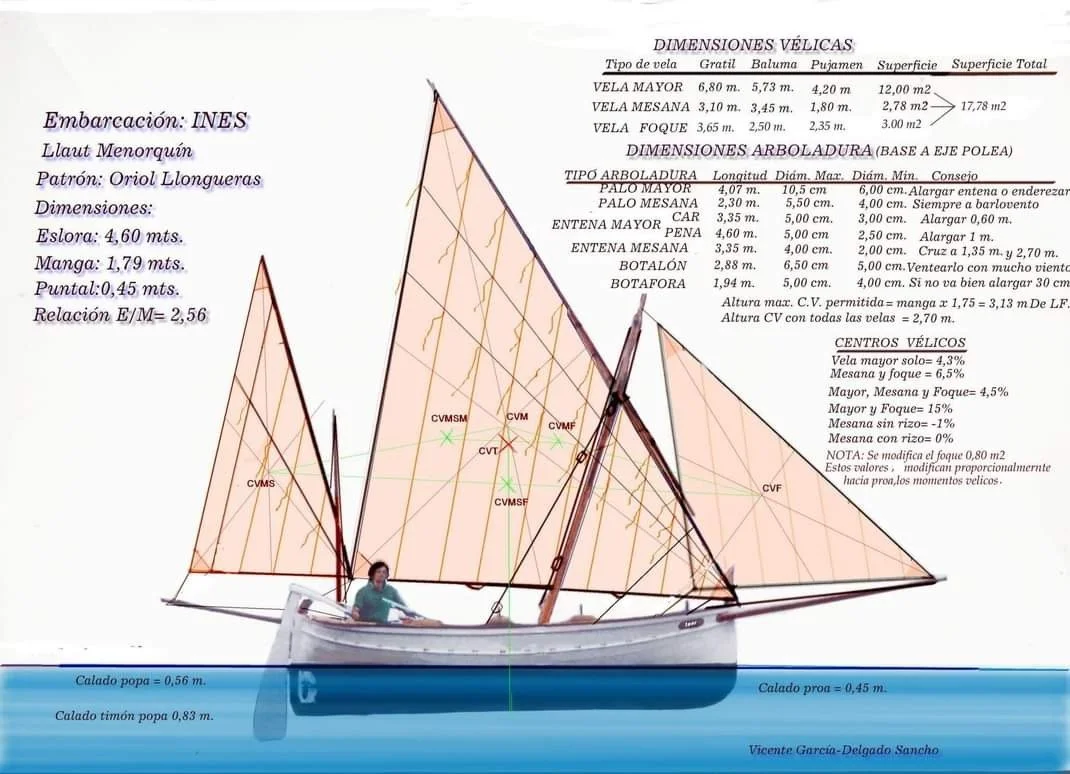 Llaut Mnorquim vela latina (1).jpg