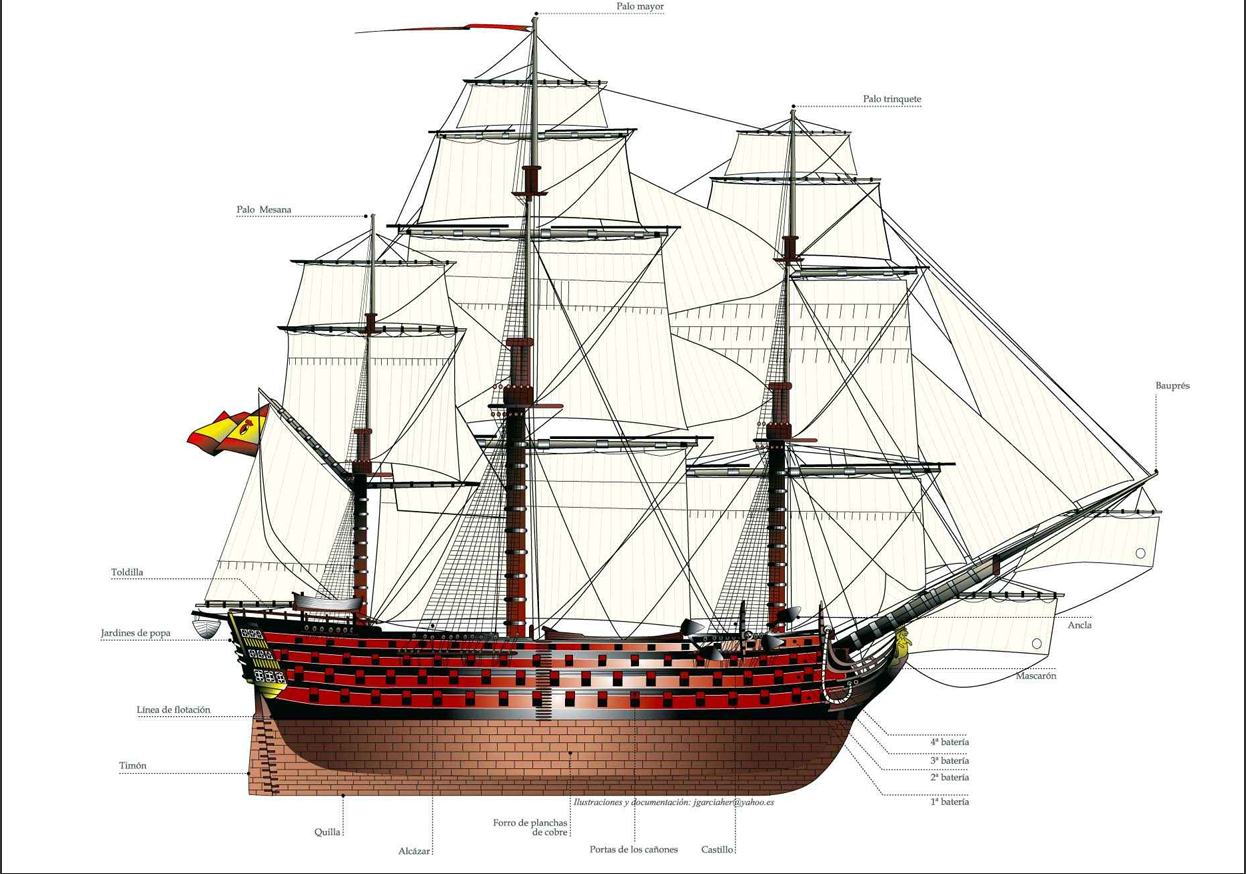 2 El Santísima Trinidad - Vista costado.png
