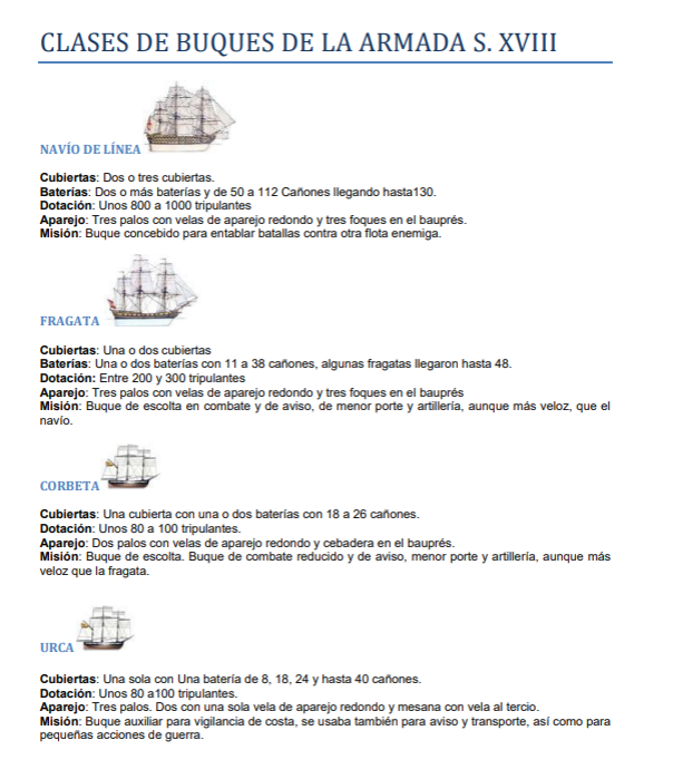 Clases de buques de la Armada