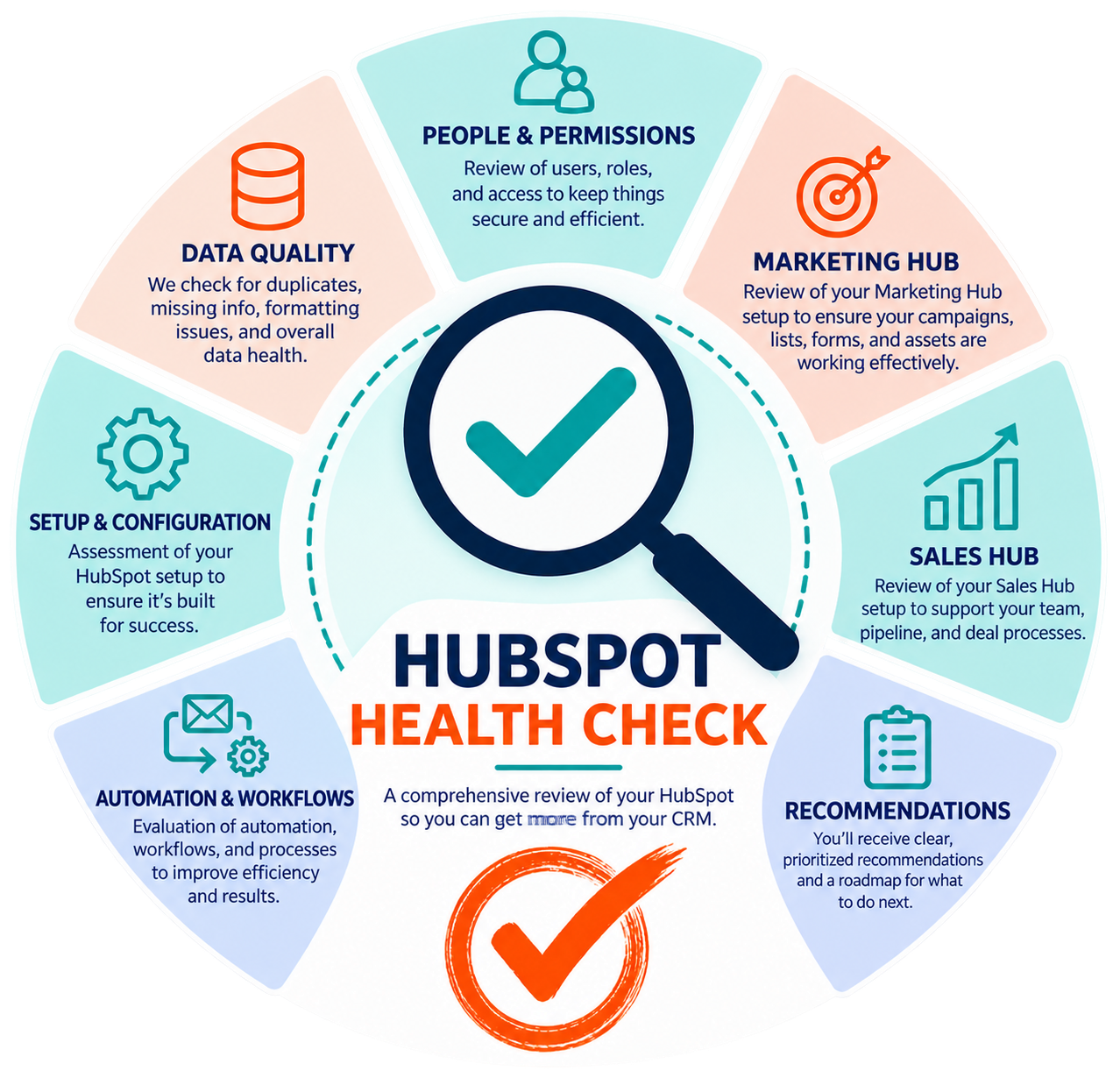 hubspot audit