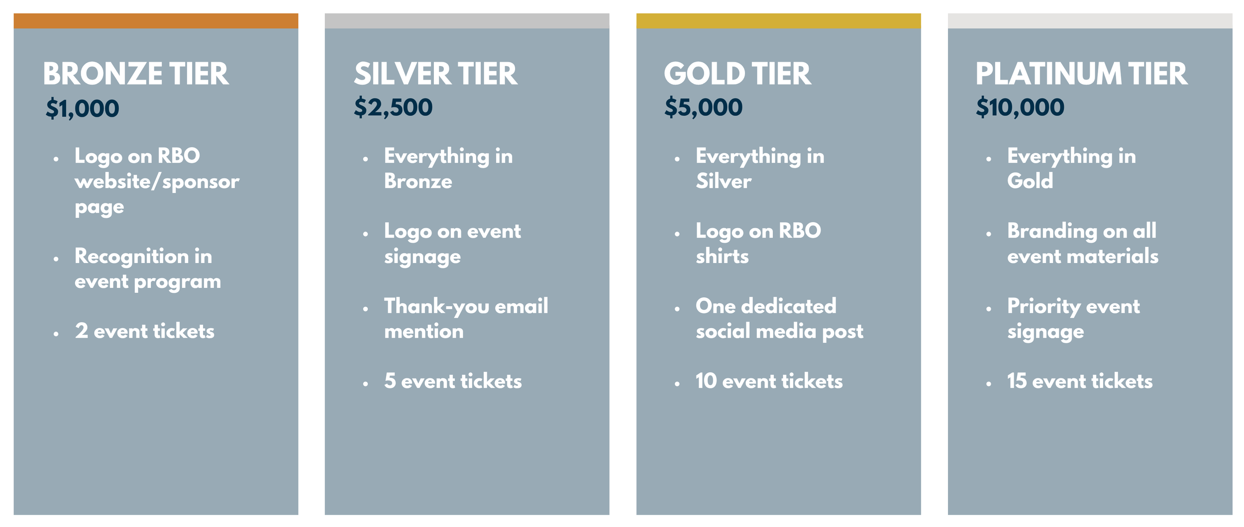 Una tabla comparativa de los niveles de precios que muestra cuatro niveles: Bronce, Plata, Oro y Platino. Cada nivel incluye diferentes prestaciones y costes, que oscilan entre los 1.000 y los 10.000 dólares.