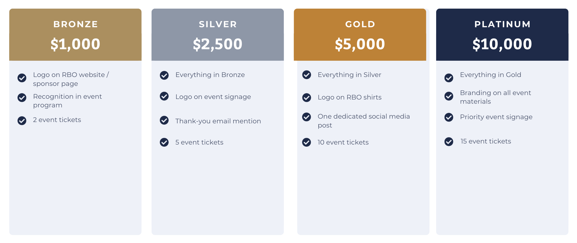 A pricing table comparing different sponsorship tiers labeled Bronze, Silver, Gold, and Platinum with corresponding prices and benefits listed for each tier.