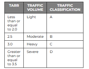 Nerdy About Flooring - Textile Appearance Retention Rating (TARR)