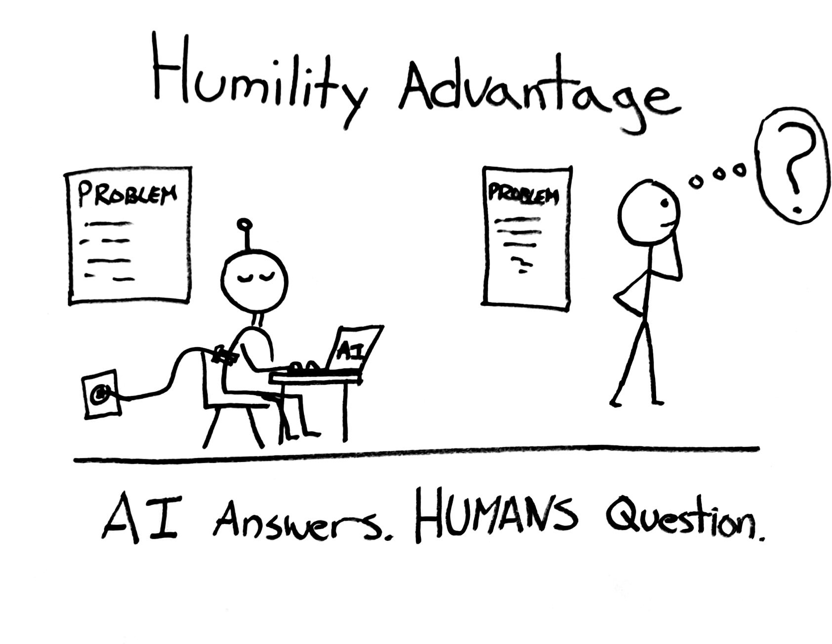 The Humility Advantage