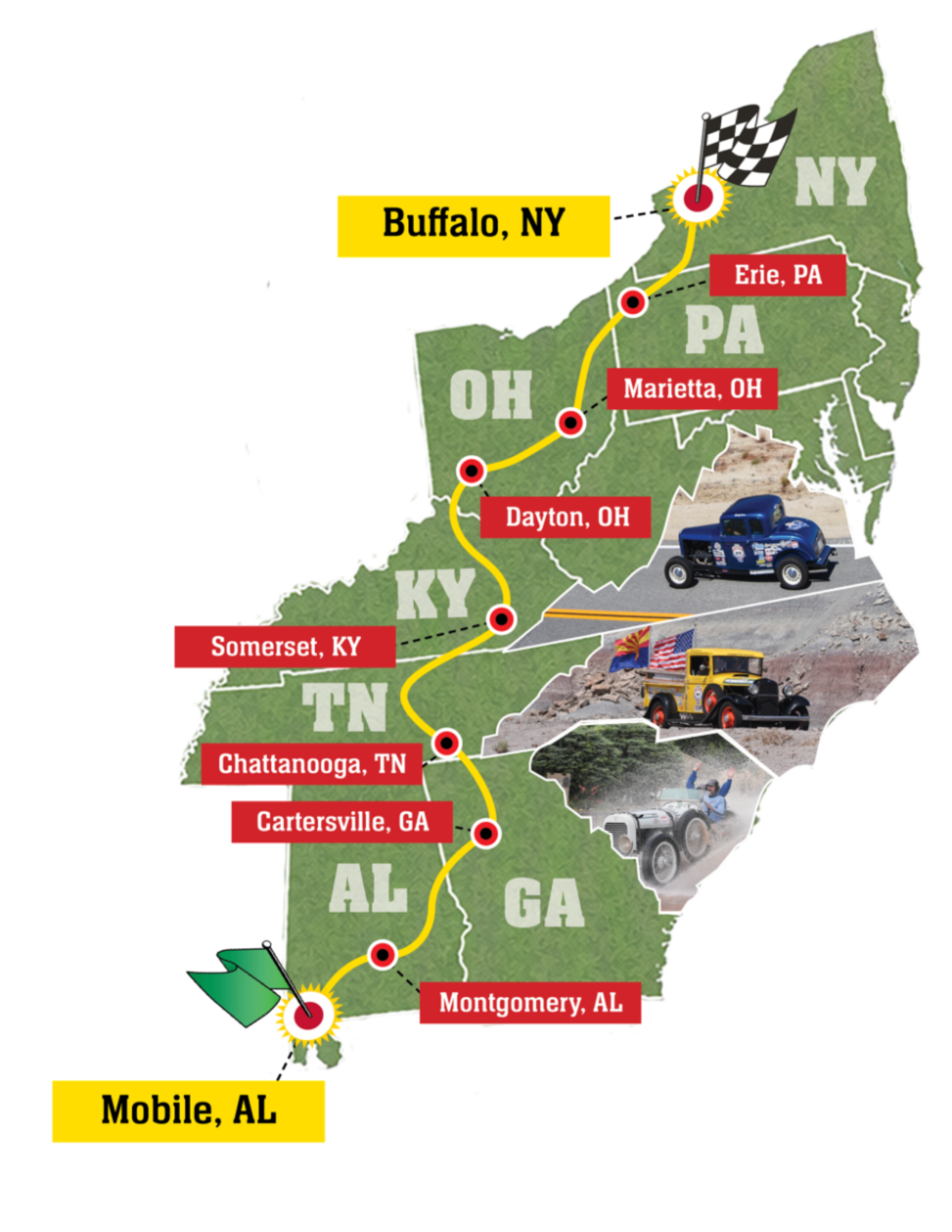 Map of a road trip route through multiple states, starting in Montgomery, Alabama, and ending in Buffalo, New York, with key stops at Chattanooga, Tennessee; Cartersville, Georgia; Somerset, Kentucky; Dayton, Ohio; Marietta, Ohio; Erie, Pennsylvania; and Buffalo, New York. The map includes images of cars, flags, and landmarks along the route.