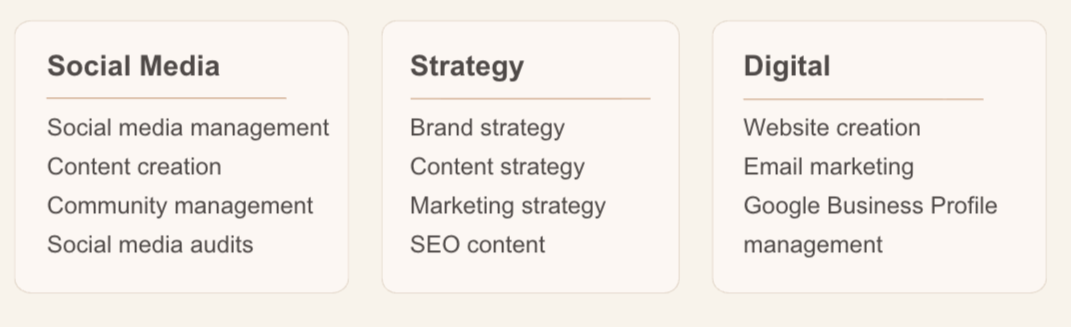Table with three columns labeled Social Media, Strategy, and Digital. Each column contains a list of related services or topics, including social media management, content creation, brand strategy, website creation, and email marketing.