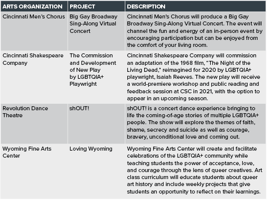 Artswave Pride Grants.png