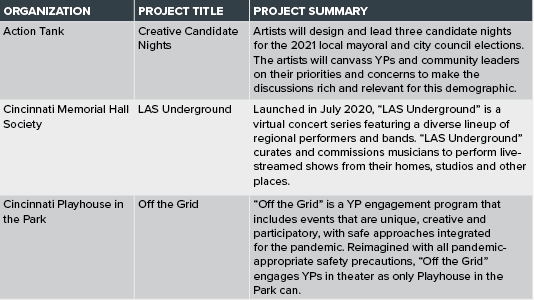 Organizations and projects.png