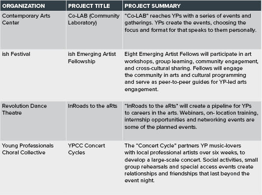 Organizations and projects2.png