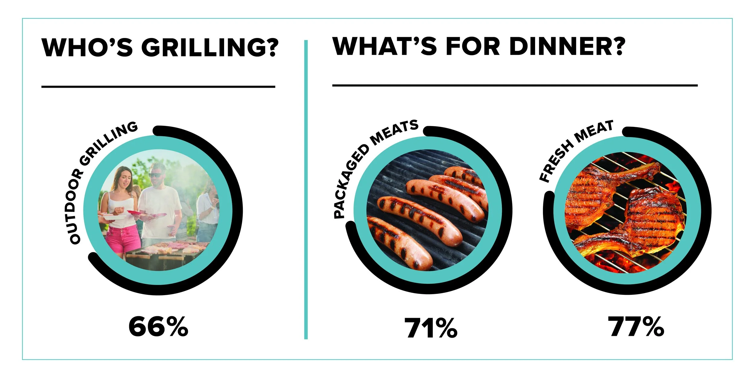 CincyInfographic_Grilling.jpg