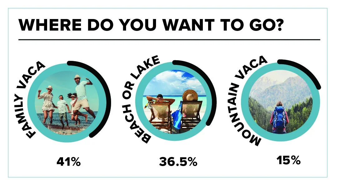 CincyInfographic_Vacations.jpg