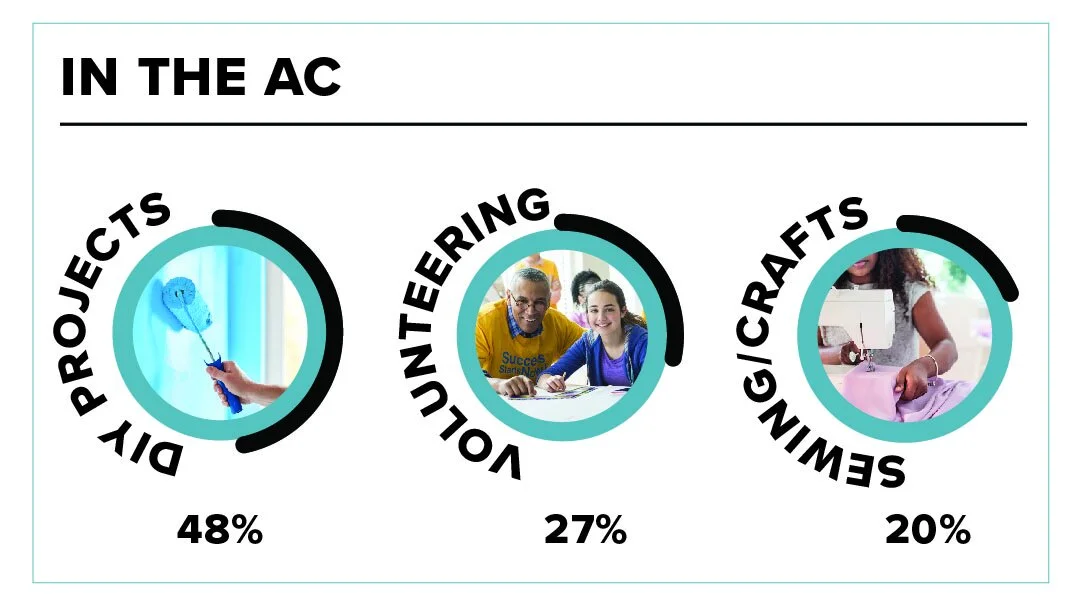 CincyInfographic_Indoor.jpg