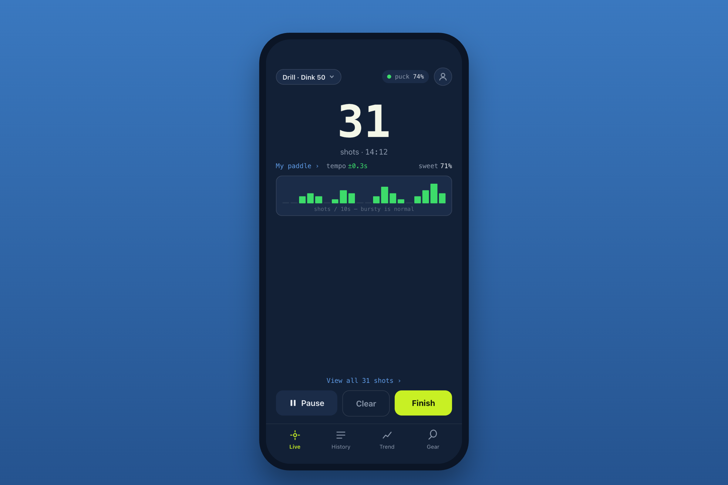 A smartphone screen displaying a sports tracking app with various statistics, including 31 shots, 14:12 game time, and 74% puck possession, with colorful bar graphs, buttons labeled 'Pause,' 'Clear,' and 'Finish,' and menu options for Live, History, Trend, and Gear.