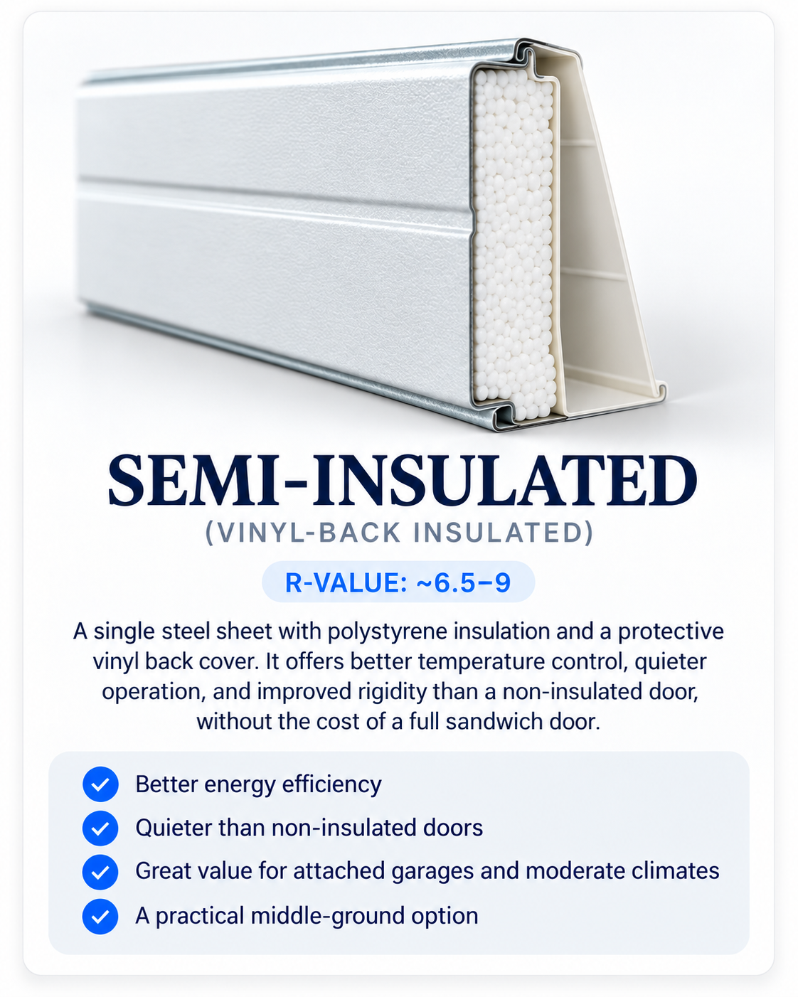 A cross-section of a semi-insulated steel door showing polystyrene insulation and a vinyl back cover. The image promotes the door's energy efficiency, quiet operation, and rigidity, with a list of features and benefits.