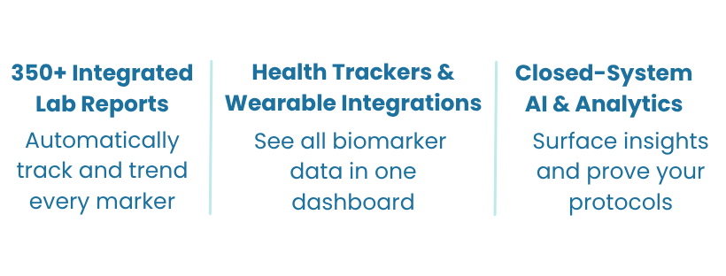 Three columns with information about lab reports, health trackers, and AI analytics, highlighting features like over 350 lab reports, biomarker data, and surface insights.