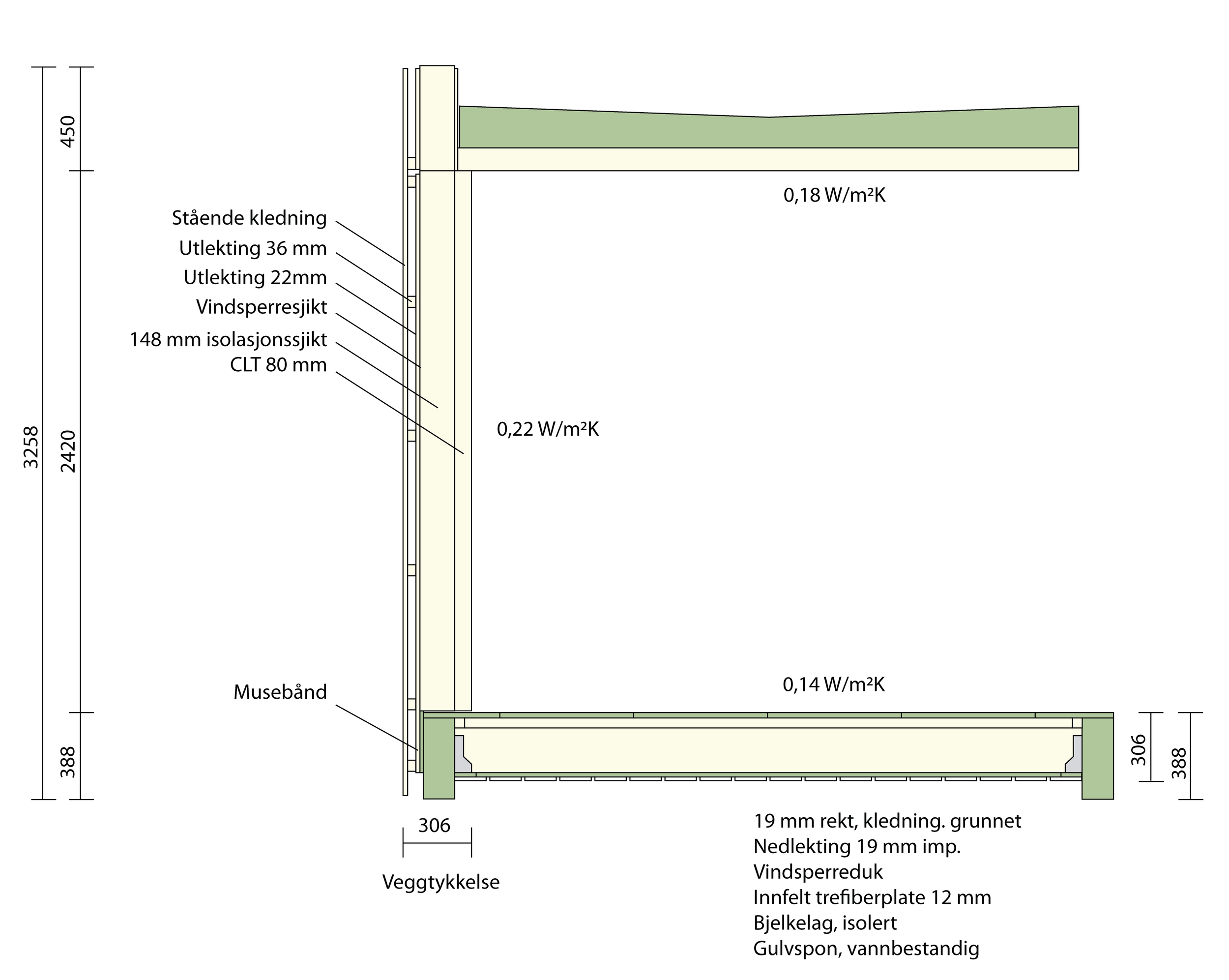 A technical drawing of a building cross-section showing detailed measurements and insulation layers, labeled in Norwegian.