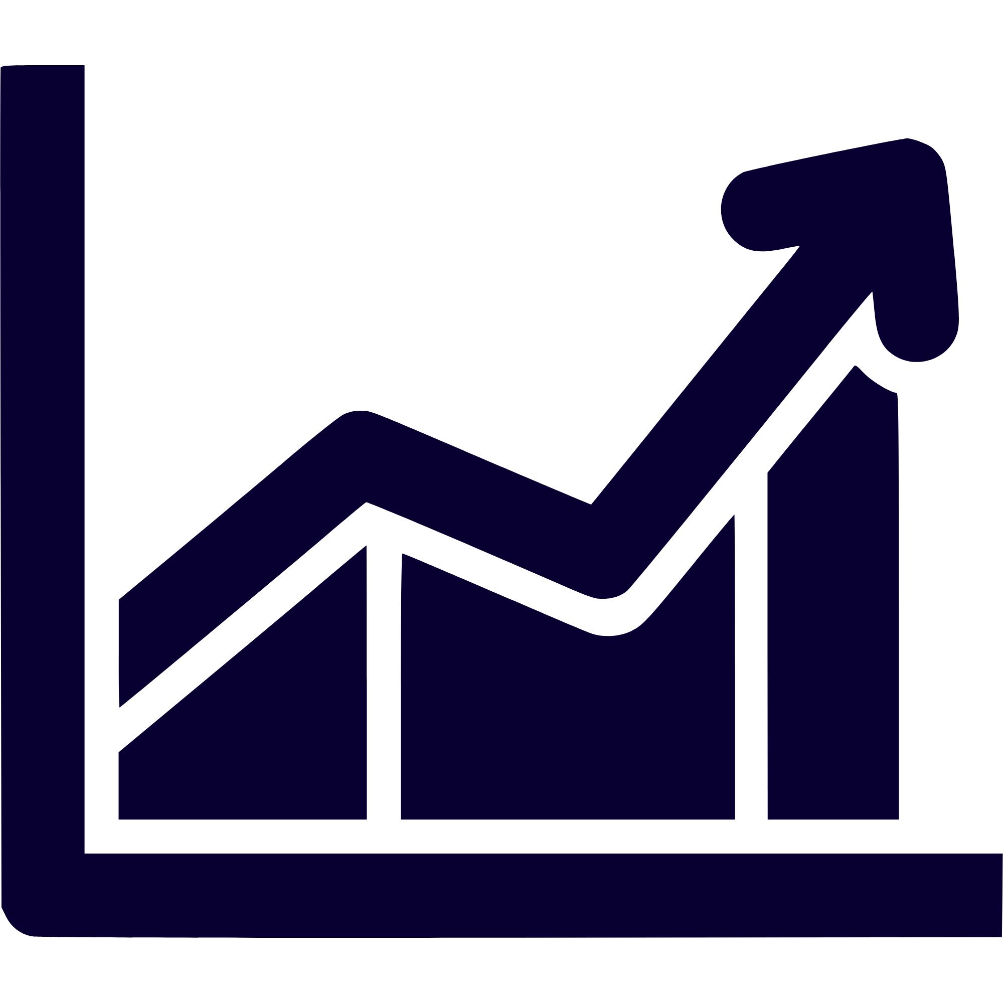 Grafik die einen Aufsteigenden Graph zeigt.