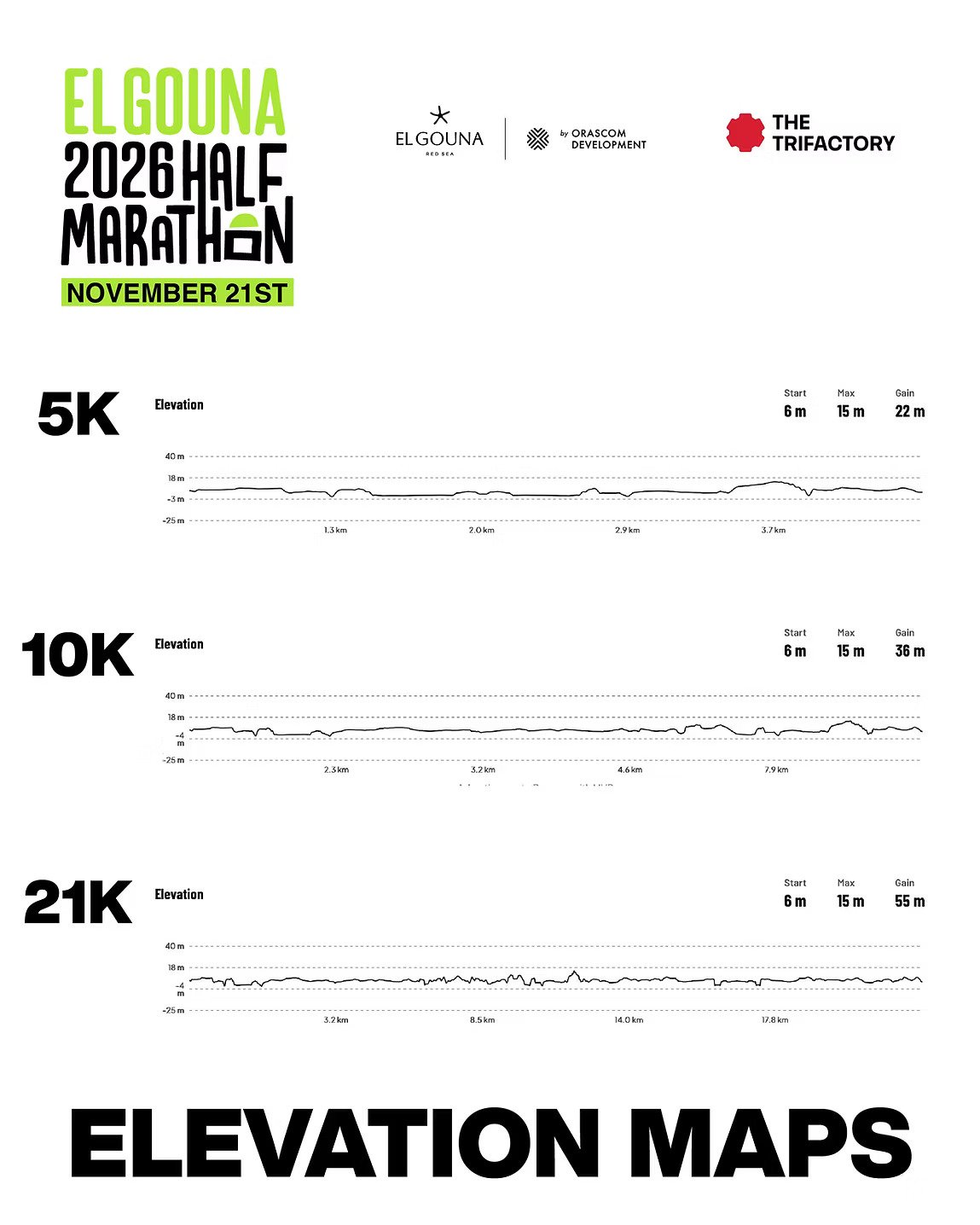 Elevation maps for the El Gouna Half Marathon, scheduled for November 21st, showing 5K, 10K, and 21K race routes with elevation profiles.