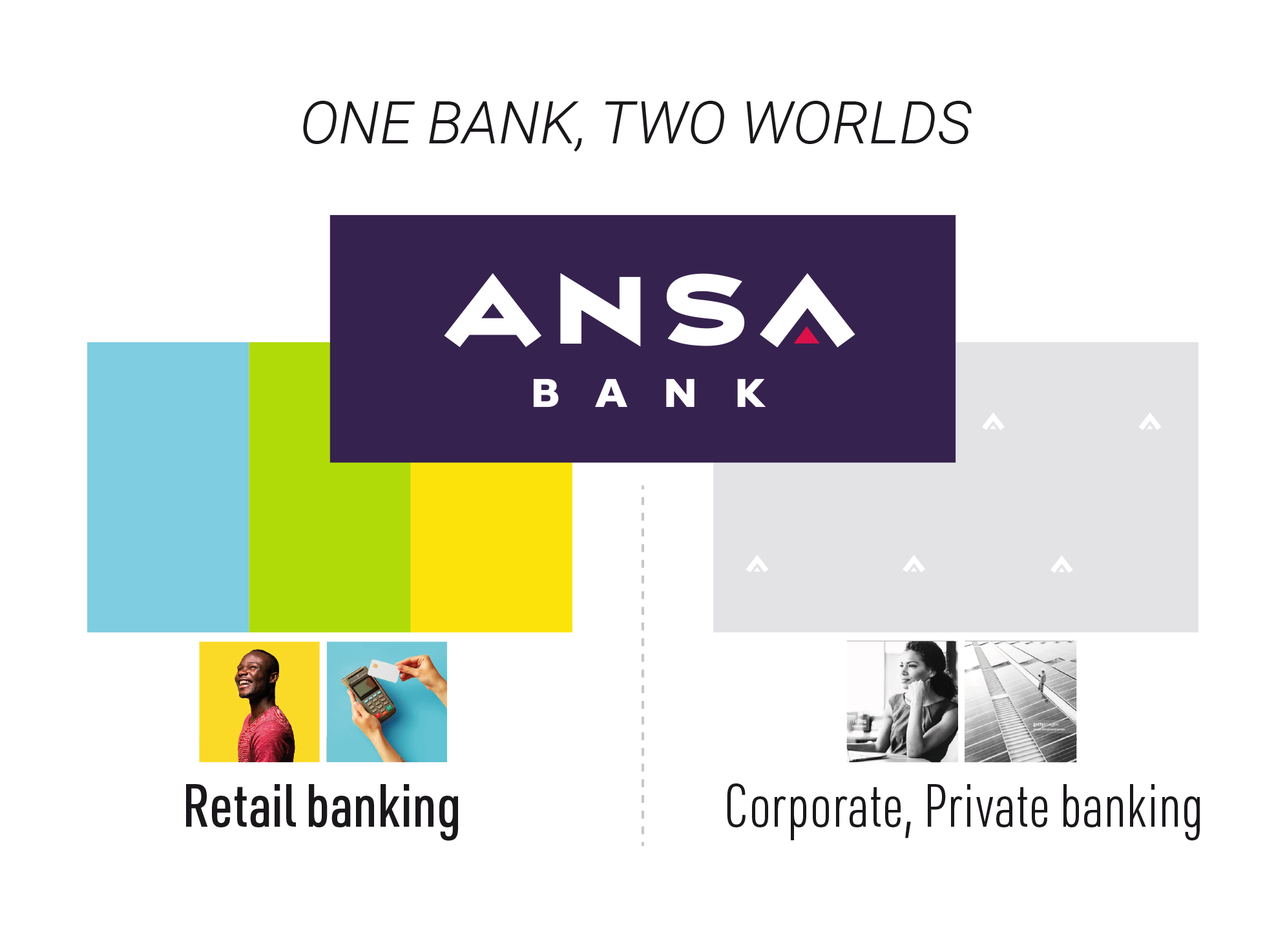 A presentation slide comparing retail banking and corporate/private banking with text and images. The left side is labeled 'Retail banking' with a photo of a smiling man and a person holding a credit card and calculator. The right side is labeled 'Co
