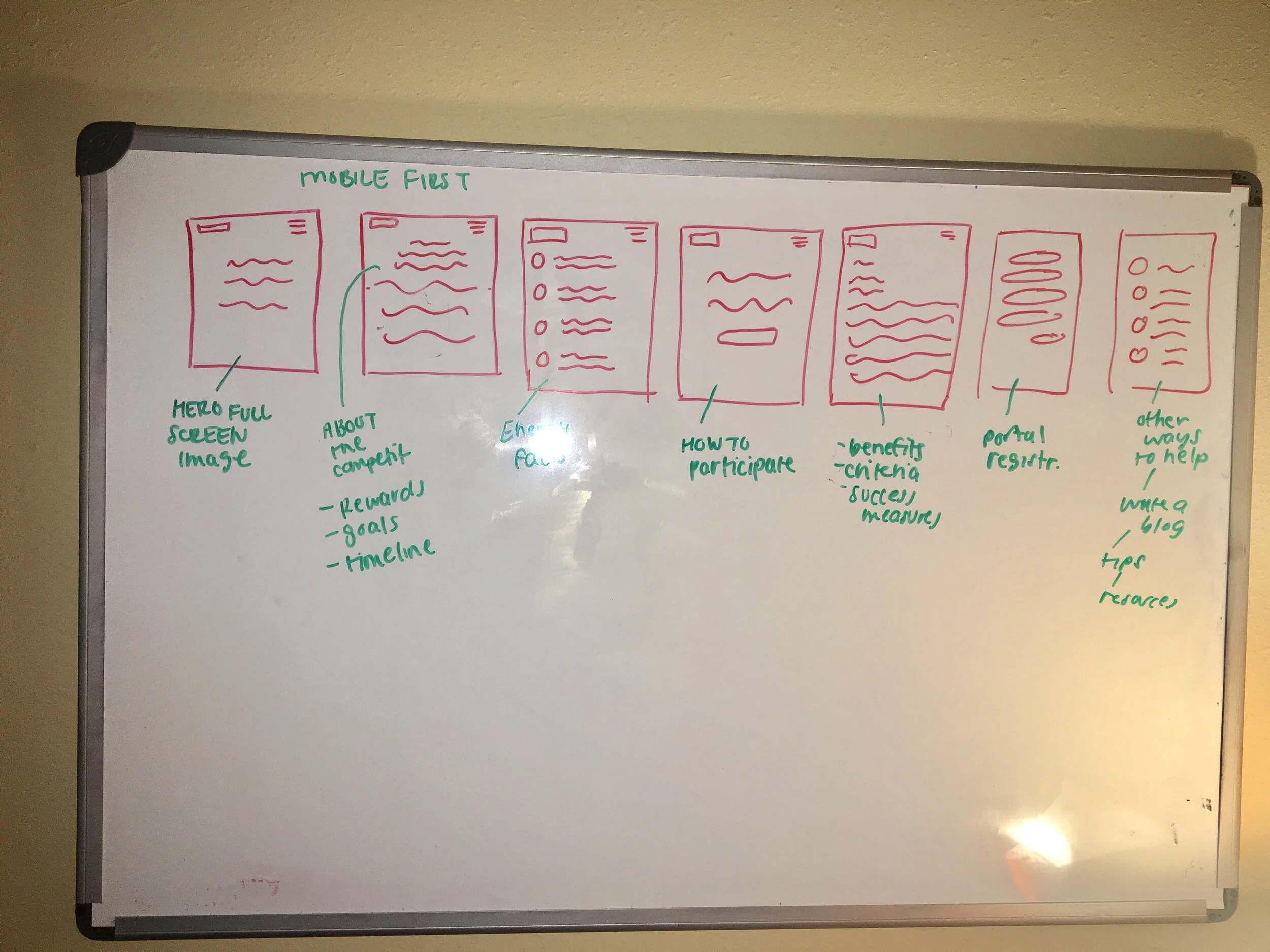Phase4-Wireframes.jpg