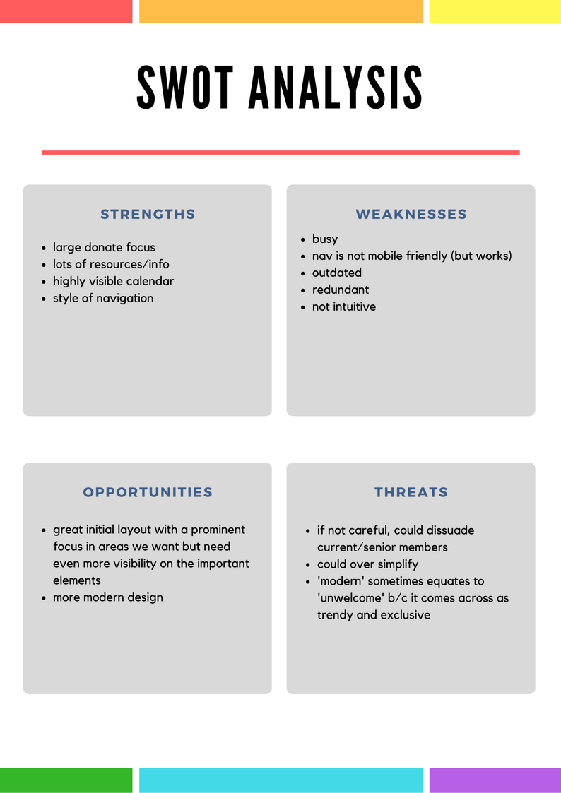 Swot Analysis.png
