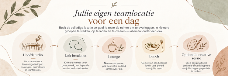 Jullie eigen teamlocatie voor een dag: overleggen in de hoofdstudio, in kleinere groepen verder in de Loft, opladen in de lounge, lunch en een creatieve sessie naar keuze