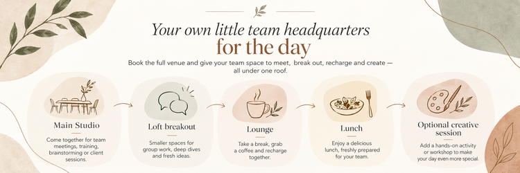 A team day at Studio 10: meet in Studio Main, break out in the Loft, relax in the lounge, have lunch, and add a creative session