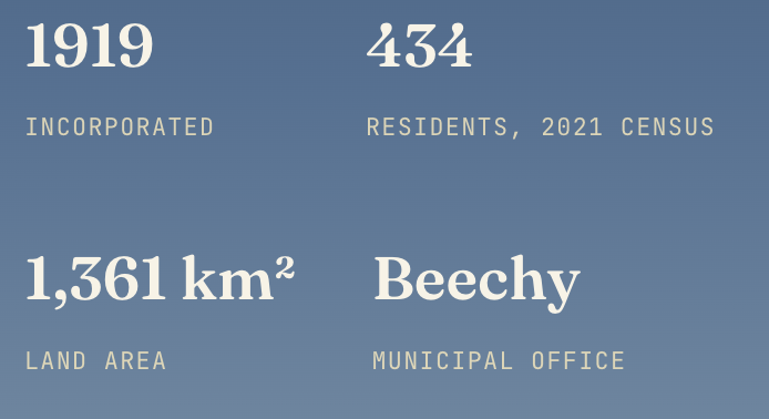 Infographic displaying data about Beechy, including their founding year 1919, population 434 as of 2021 census, land area 1,361 square kilometers, and municipal office.