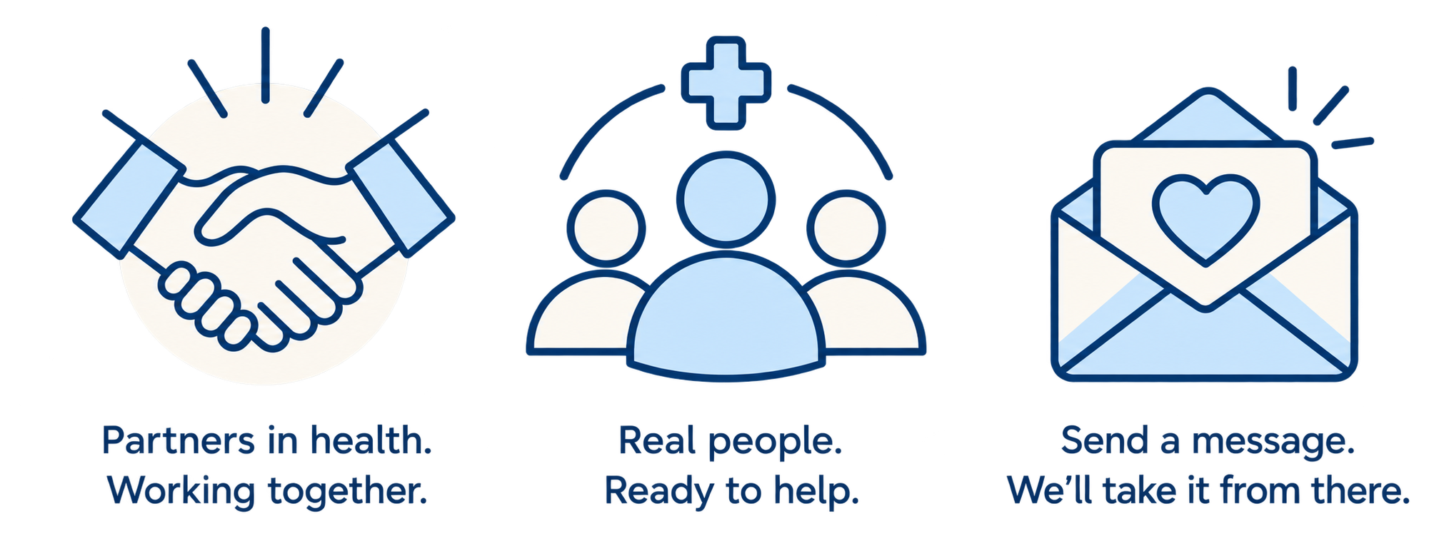 Icons representing professional healthcare partnerships, certified and registered on-site medical staff readiness, and secure digital communication pathways.