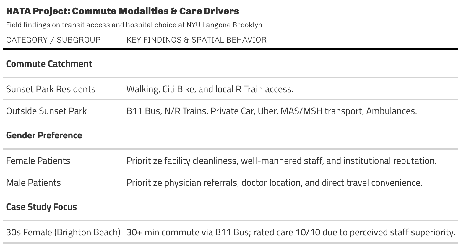Spatial Mobility & Healthcare Access (HATA Project)