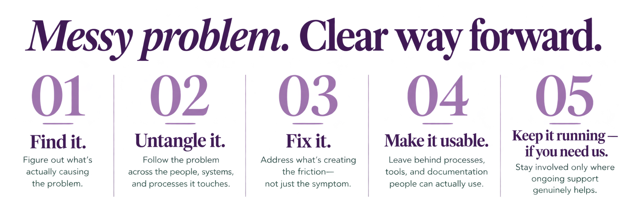 Steps to solve a messy problem: 1. Find it; 2. Unangle it; 3. Flarify; 4. Make it usable; 5. Keep it moving.