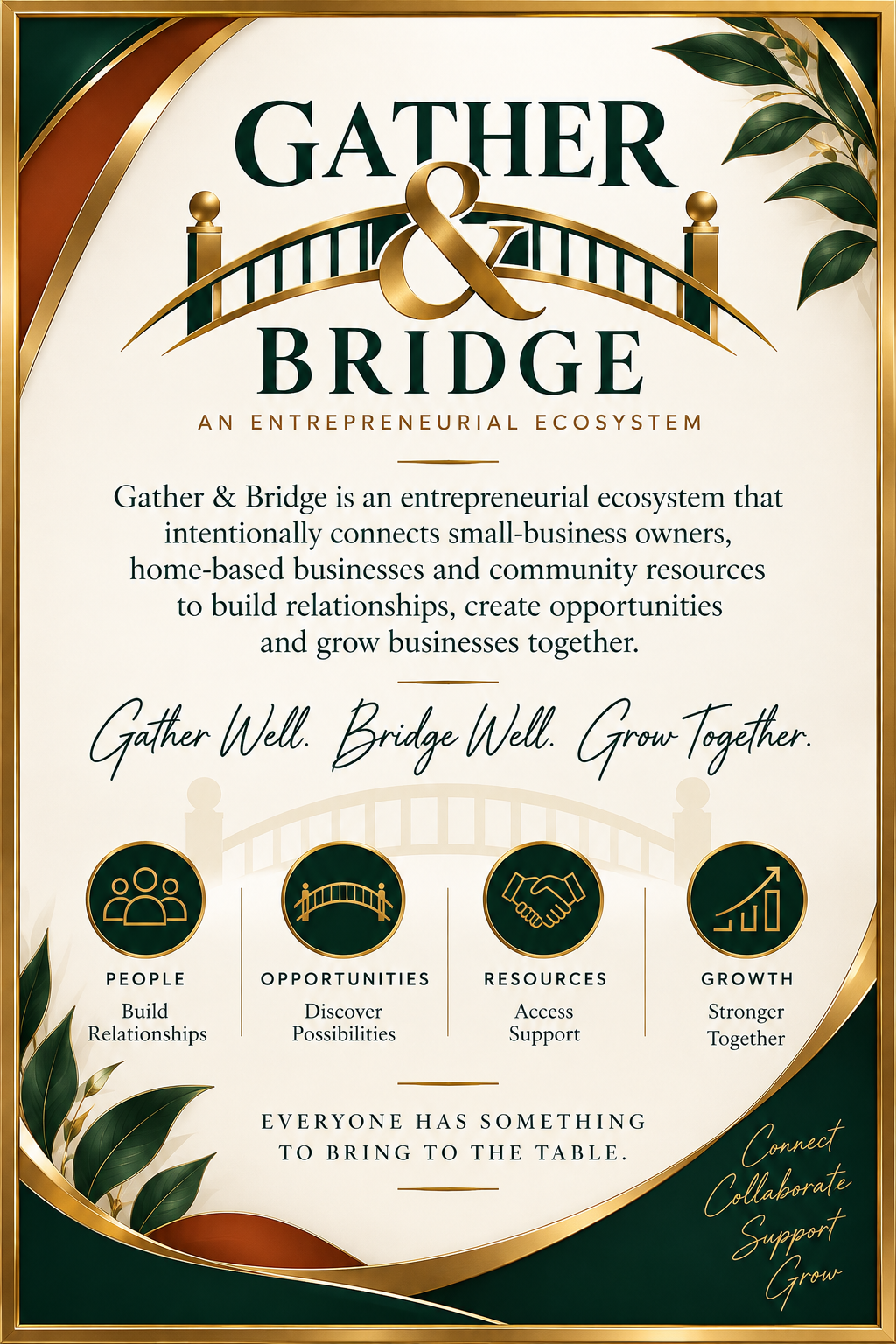 A promotional poster for 'Gather & Bridge,' an entrepreneurial ecosystem. The poster features a gold and green color scheme with decorative leaves, a bridge graphic, and text describing the initiative's goals of connecting small business owners, home-based businesses, and community resources to build relationships, create opportunities, and grow together. Key themes include people, opportunities, resources, and growth, with the slogan 'Gather Well. Bridge Well. Grow Together.' and encouraging participation with the phrase 'Everyone has something to bring to the table.' Additional words to connect, collaborate, support, and grow are written in gold cursive in the bottom right corner.