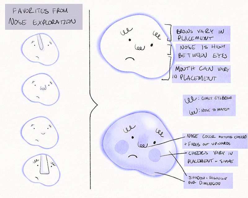 Explanations of nose studies