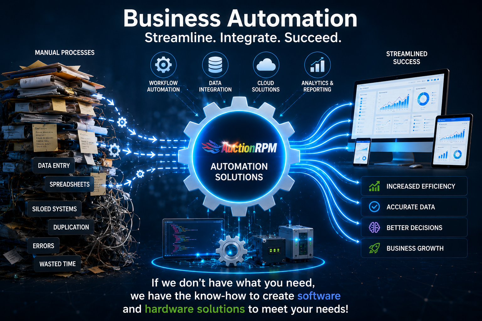A graphic illustrating business automation solutions through AuctionRPM. The image shows a pile of manual data processing on the left, including data entry, spreadsheets, siloed systems, duplication, errors, and wasted time. Arrows point from these manual processes towards a gear labeled 'Automation Solutions' at the center, which integrates workflow automation, data integration, cloud solutions, and analytics & reporting, leading to streamlined success on devices like computers, tablets, and smartphones. Benefits listed include increased efficiency, accurate data, better decisions, and business growth.