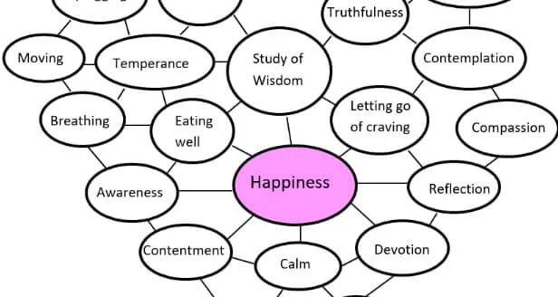 Teacher's Corner: Understanding Meditation - Connecting the Dots