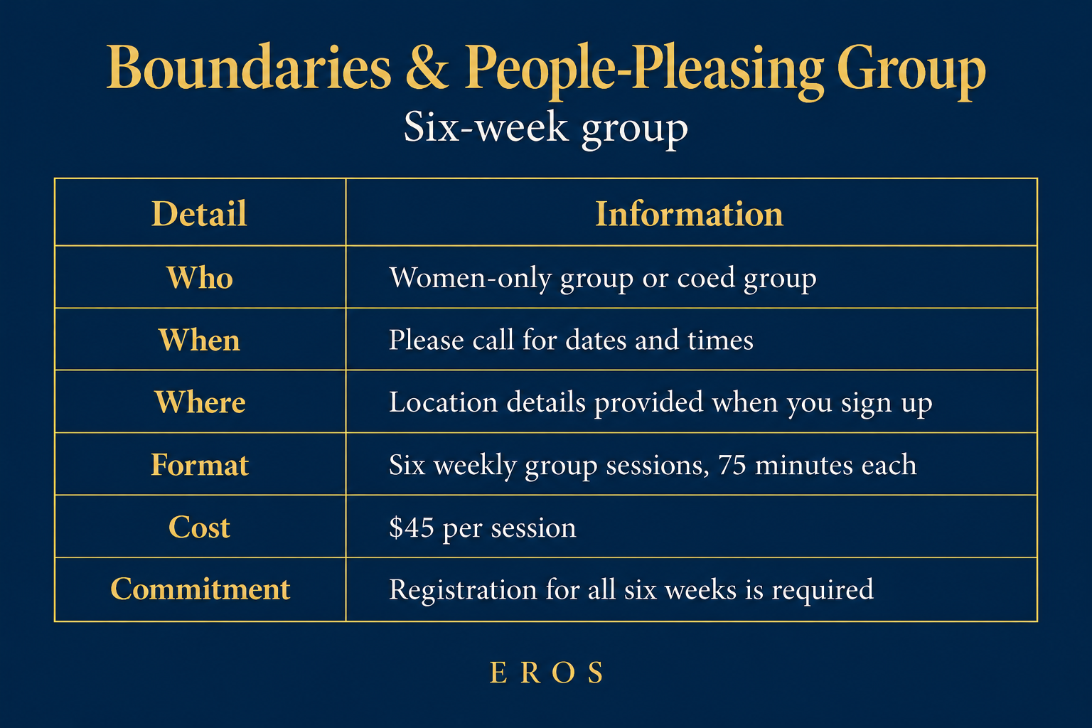 Information table about a six-week group program called 'Boundaries & People-Pleasing Group,' including details about who can join, when and where it takes place, session format, cost, and commitment requirements.