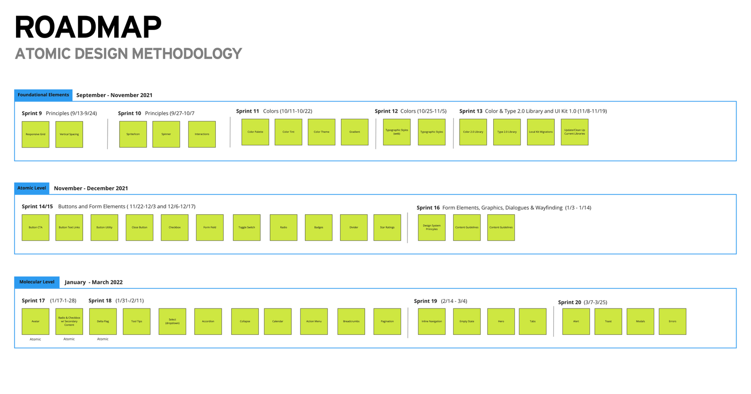 comcast-02-roadmap.png